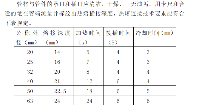 剪力墙结构住宅工程施工组织设计方案