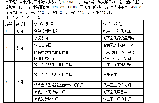 某婦幼保健院框剪病房樓施工組織設(shè)計(jì)方案