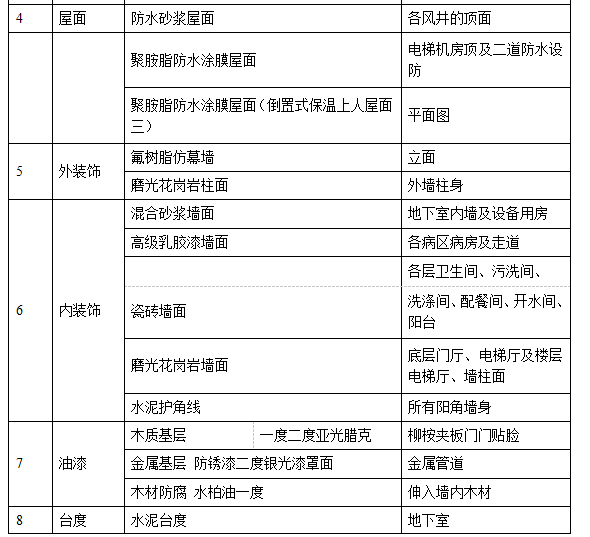 某妇幼保健院框剪病房楼施工组织设计方案