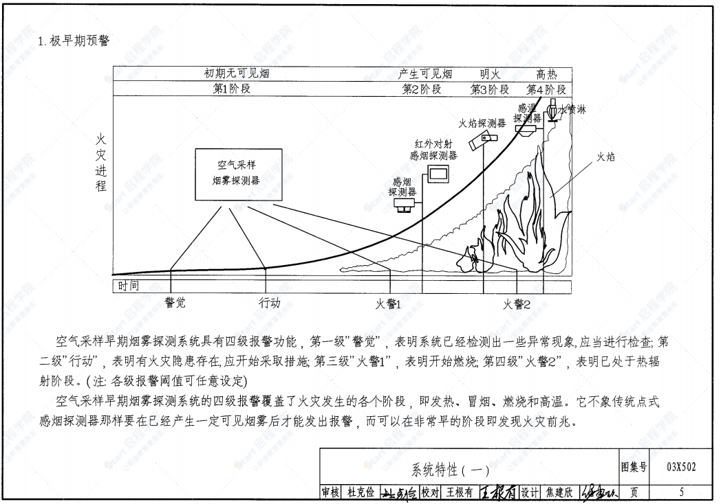 03X502 空氣采樣早期煙霧探測系統(tǒng)