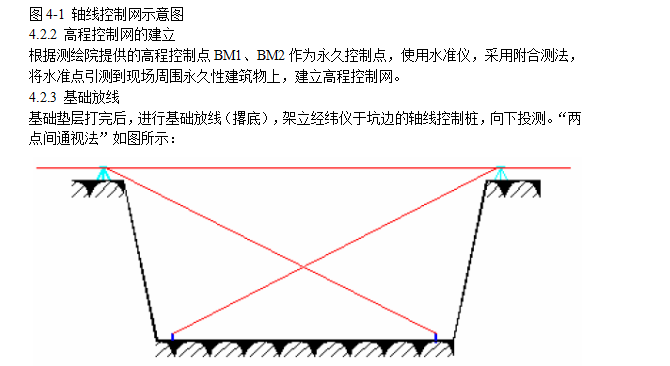 某大型宾馆工程施工组织设计方案