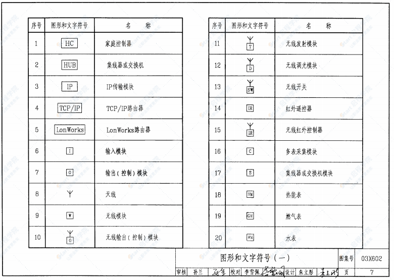 03X602 智能家居控制系統(tǒng)設(shè)計(jì)施工圖集