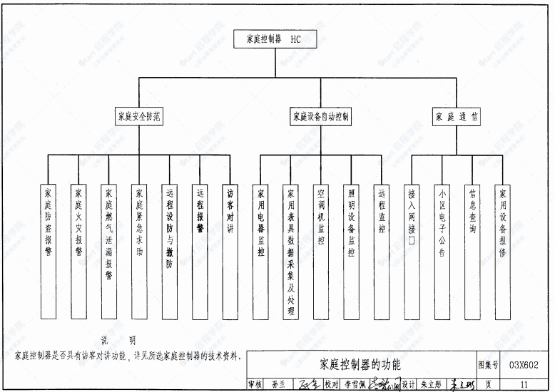 03X602 智能家居控制系统设计施工图集