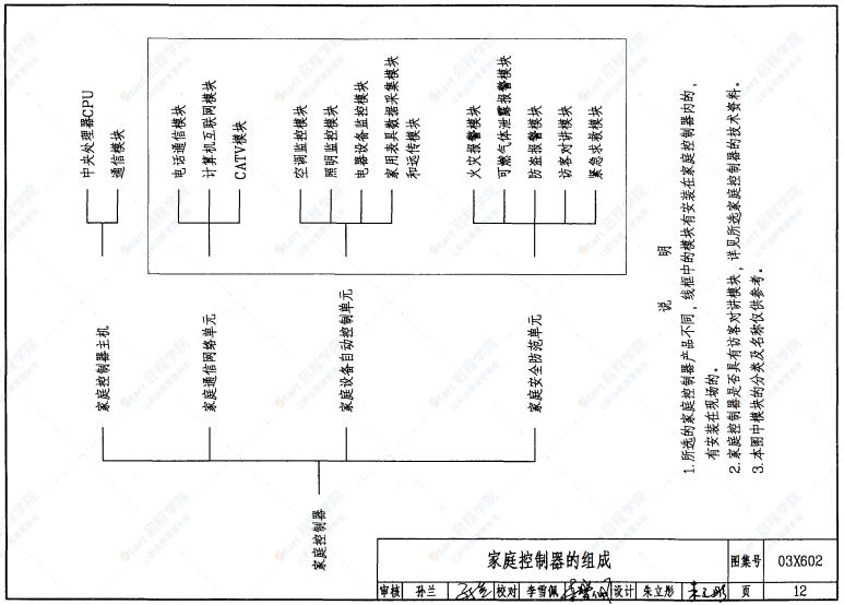 03X602 智能家居控制系統(tǒng)設(shè)計(jì)施工圖集