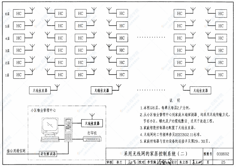 03X602 智能家居控制系统设计施工图集