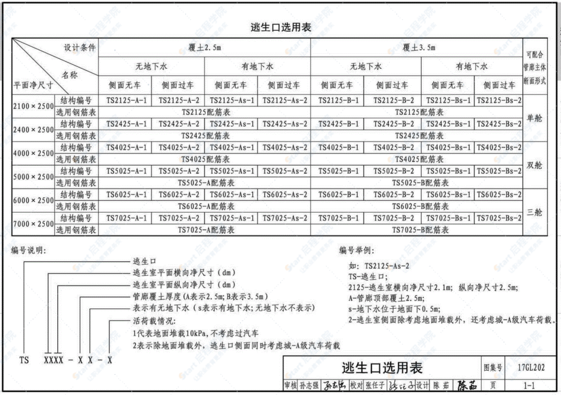 17GL202 综合管廊附属构筑物图集