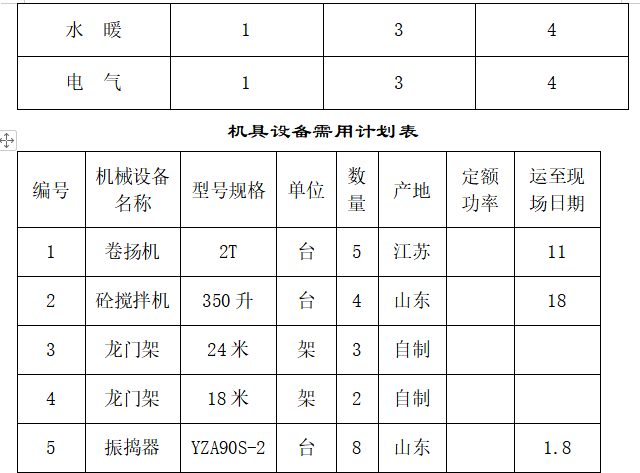 某供电局新建办公楼及配套食堂施工组织设计方案