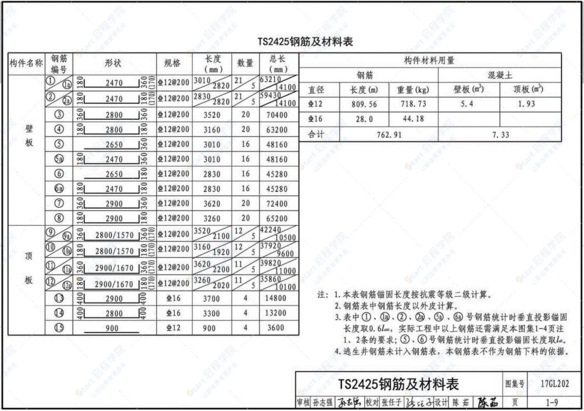 17GL202 综合管廊附属构筑物图集