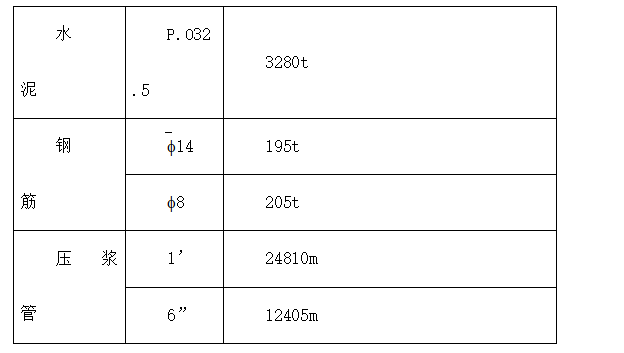 某广场项目桩基工程灌注桩及后压浆施工组织设计方案