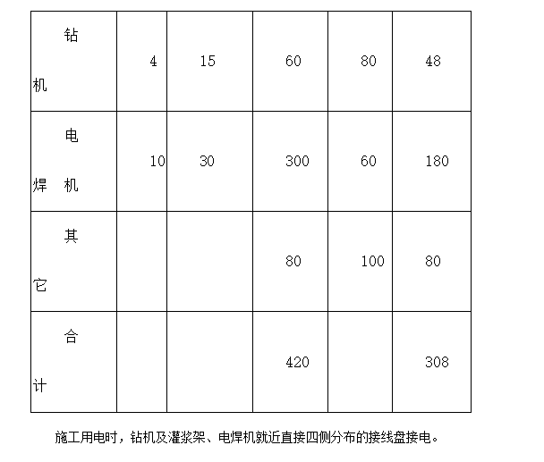 某广场项目桩基工程灌注桩及后压浆施工组织设计方案