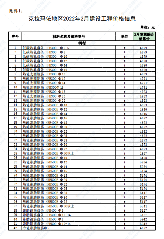 新疆克拉玛依地区2022年2月建设工程价格信息