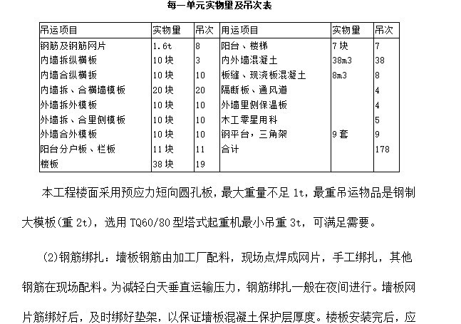 全现浇大模板多层住宅楼工程施工组织设计