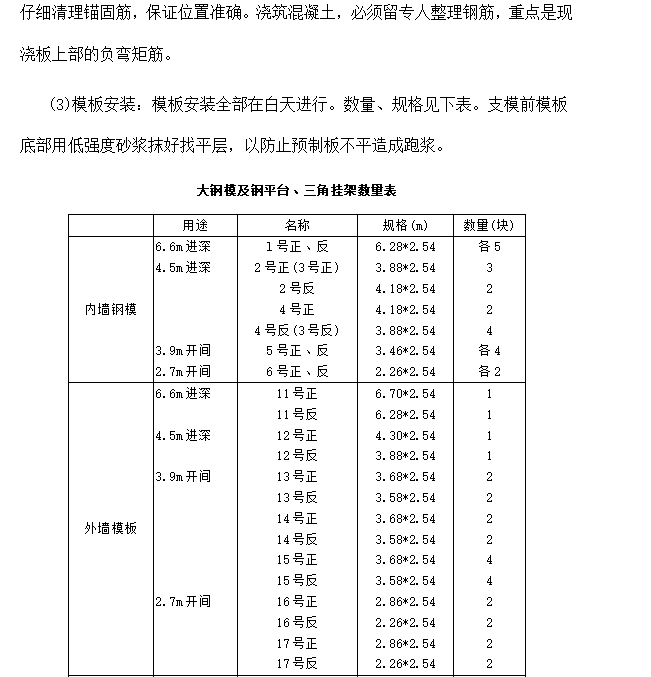 全现浇大模板多层住宅楼工程施工组织设计