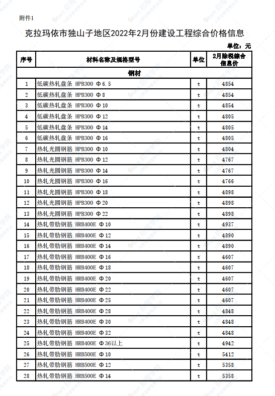 新疆克拉玛依市独山子地区2022年2月建设工程价格信息