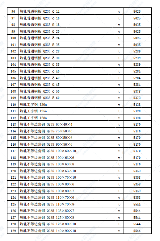 新疆克拉玛依市独山子地区2022年2月建设工程价格信息