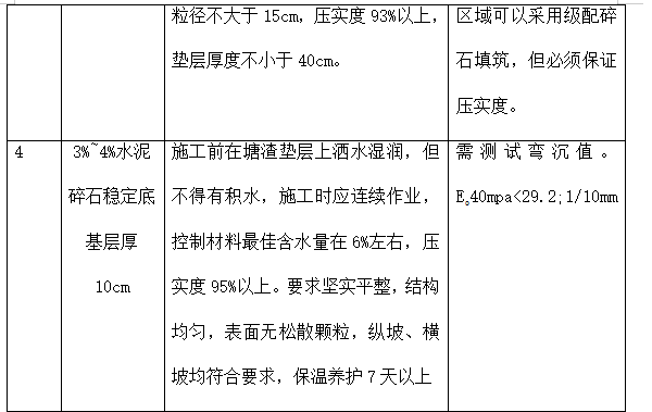 城市人行道花岗岩平板铺装的施工工艺