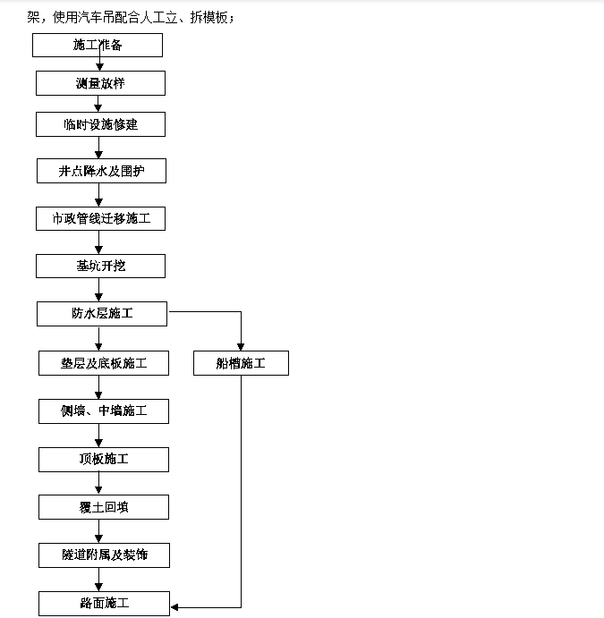 某立交桥工程施工组织设计方案