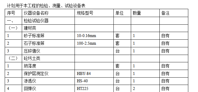 某水源厂项目施工组织设计方案