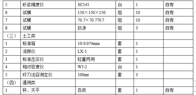 某水源厂项目施工组织设计方案