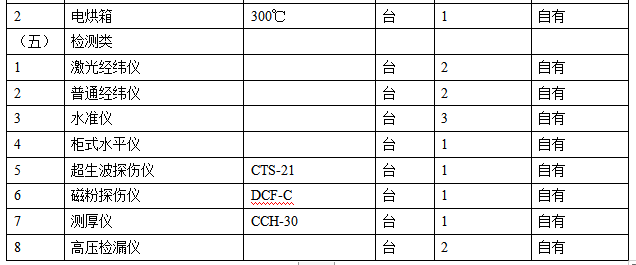 某水源厂项目施工组织设计方案