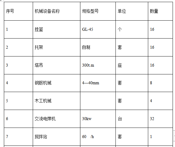 某高速公路项目施工组织设计方案