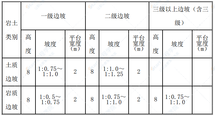 现有公路旧路基拓宽改造路基土石方施工方案