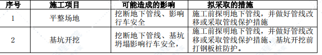 特大桥连续梁跨既有线及梁部转体专项施工方案