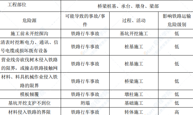 特大桥连续梁跨既有线及梁部转体专项施工方案