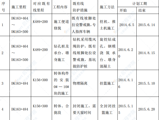 特大桥连续梁跨既有线及梁部转体专项施工方案