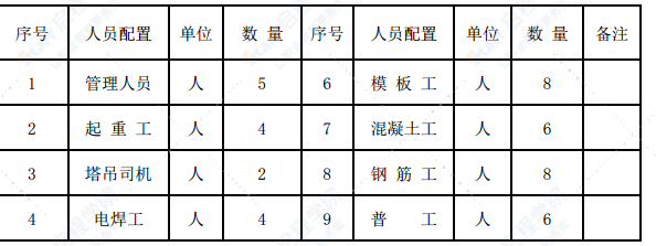 九龙江大桥悬浇箱梁支架及模板施工方案