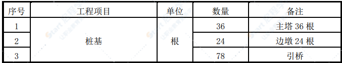 轨道专用桥基础工程人工挖孔桩施工方案