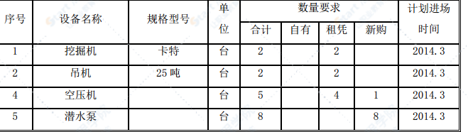 轨道专用桥基础工程人工挖孔桩施工方案