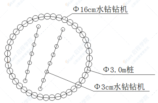 轨道专用桥基础工程人工挖孔桩施工方案