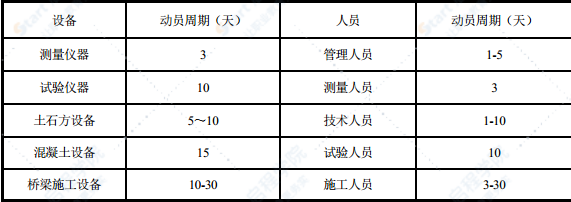 大桥维修加固工程及灾后异地重建工程方案