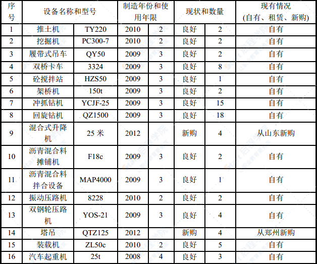 大桥维修加固工程及灾后异地重建工程方案