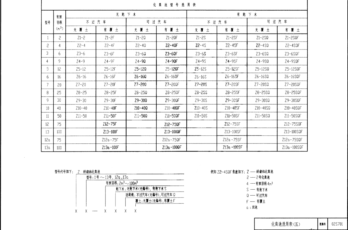 02S701砖砌化粪池标准图集