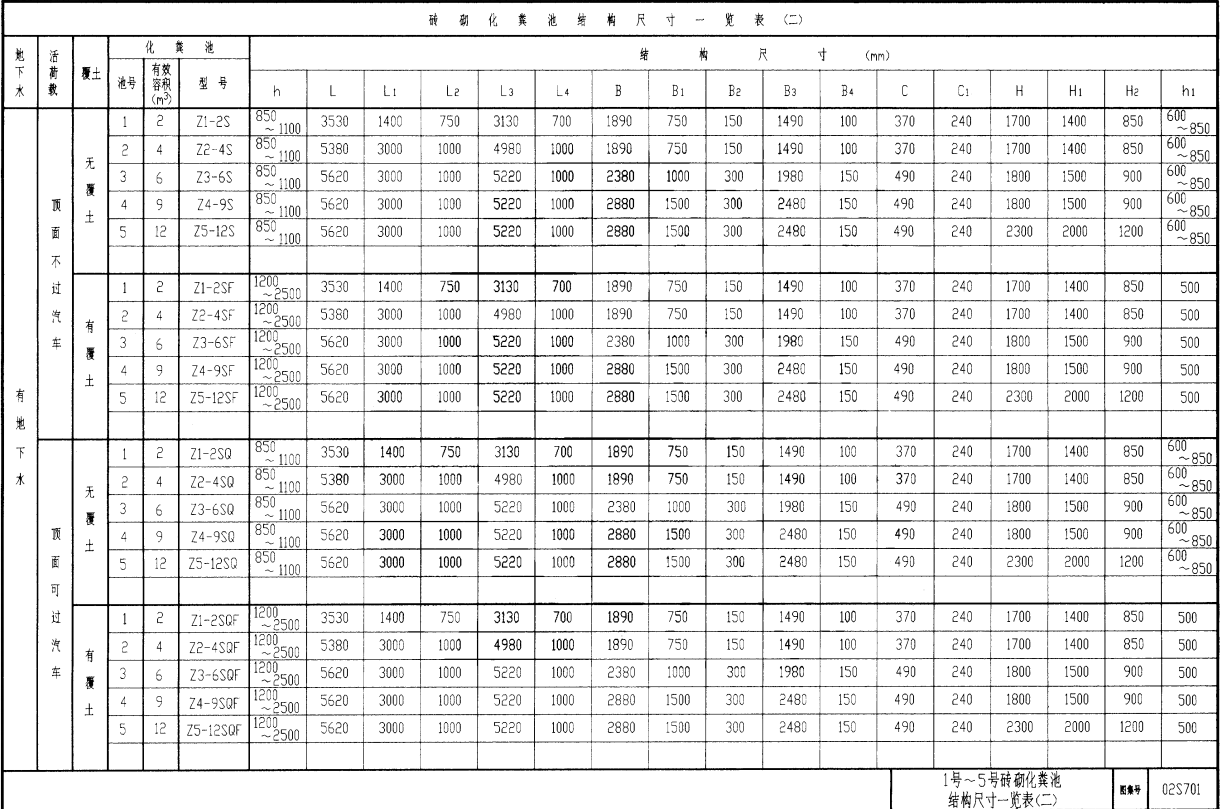 02S701砖砌化粪池标准图集