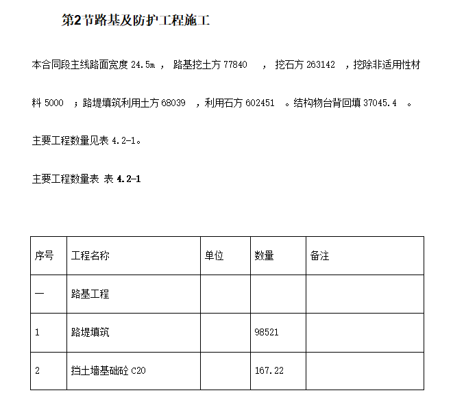 某高速公路某段实施性施工组织设计方案