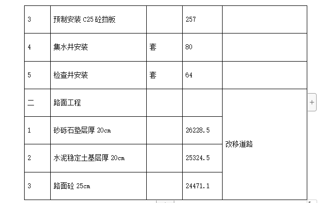 某高速公路某段实施性施工组织设计方案