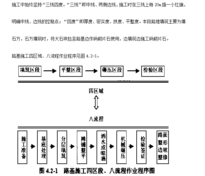 某高速公路某段实施性施工组织设计方案