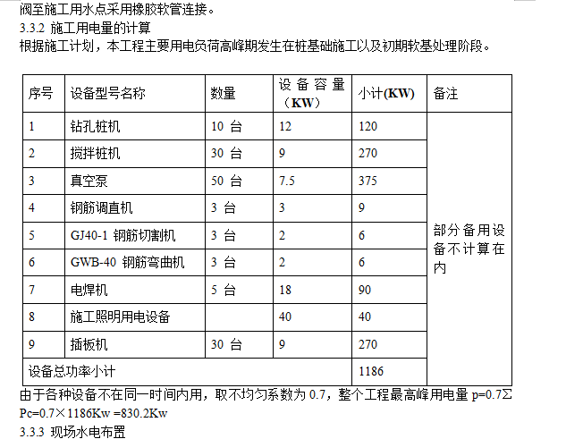 某道路工程施工组织设计方案