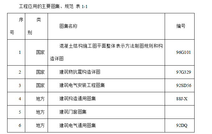 某景区停车场项目施工组织设计方案