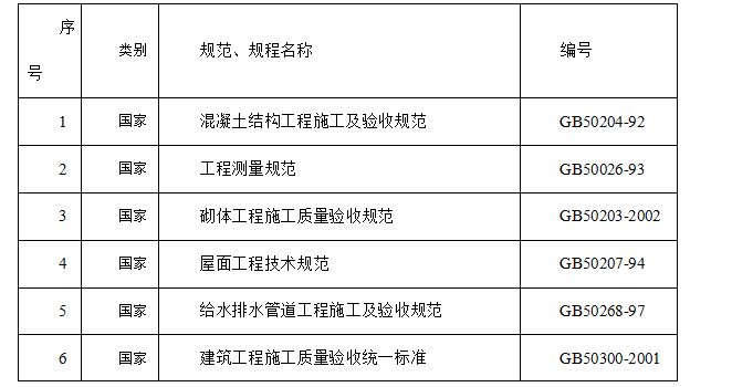 某景区停车场项目施工组织设计方案