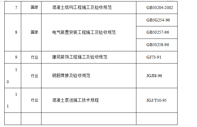 某景区停车场项目施工组织设计方案