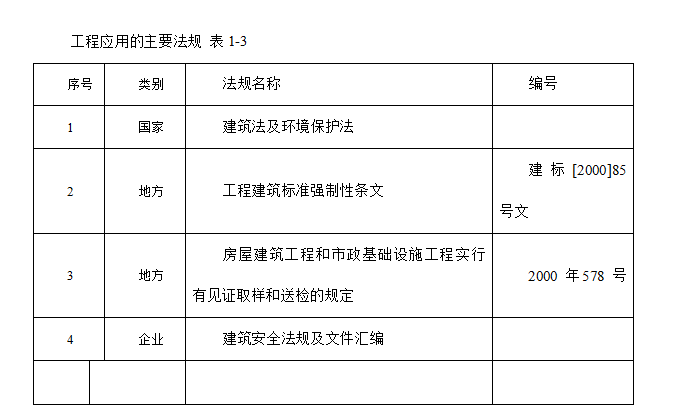 某景区停车场项目施工组织设计方案