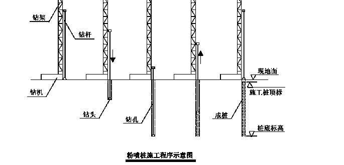 某大学城市政道路施工组织设计方案