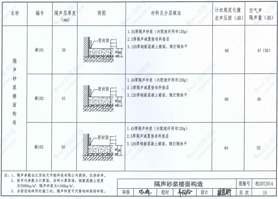 桂20TJ014 隔声砂浆浮筑楼板构造图集