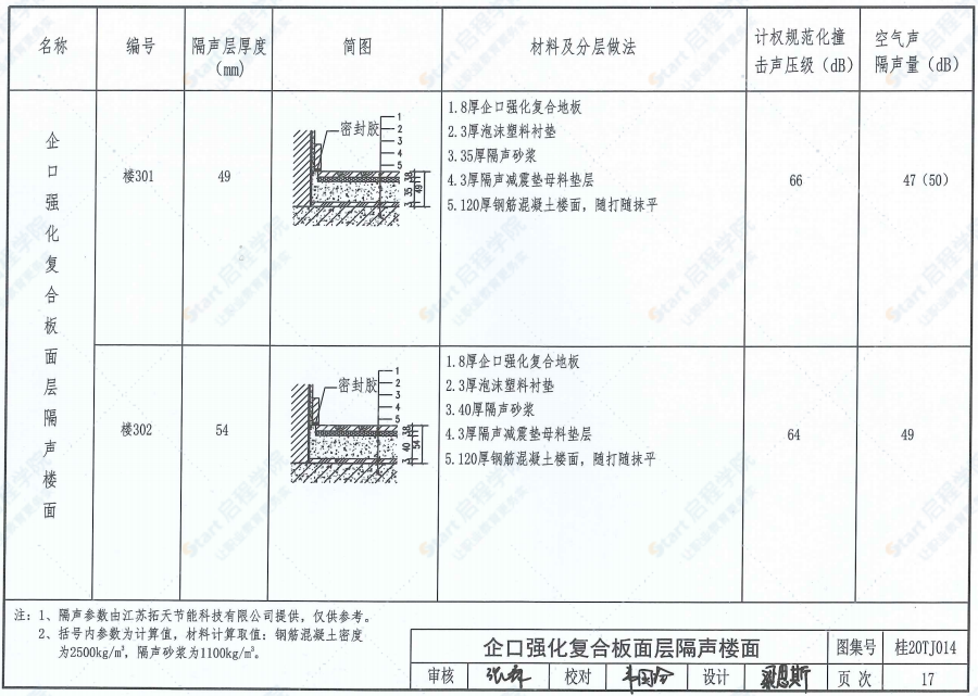 桂20TJ014 隔声砂浆浮筑楼板构造图集