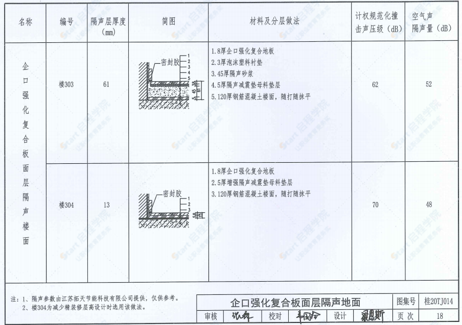 桂20TJ014 隔声砂浆浮筑楼板构造图集