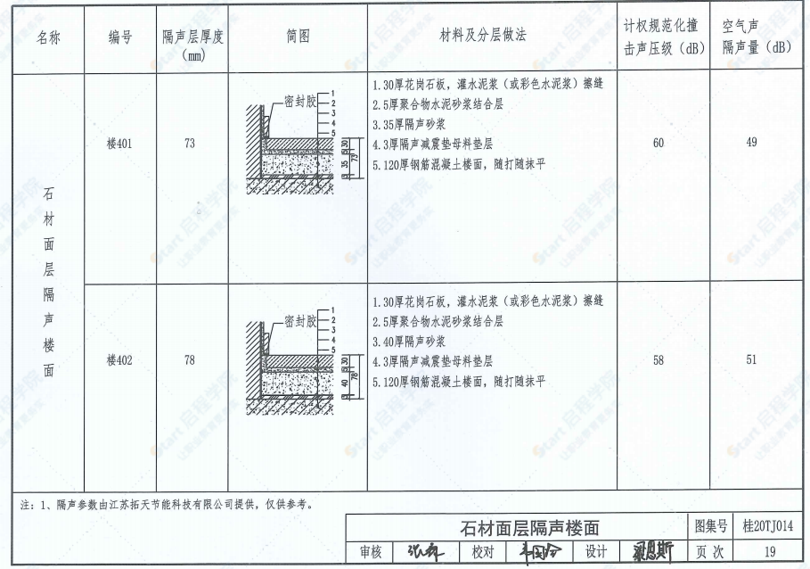 桂20TJ014 隔声砂浆浮筑楼板构造图集